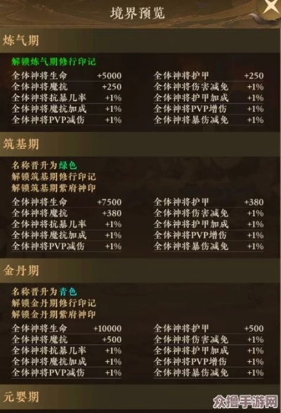 (搜神记小说等级划分)搜神记境界等级划分：探究修炼者的修行之路与境界提升