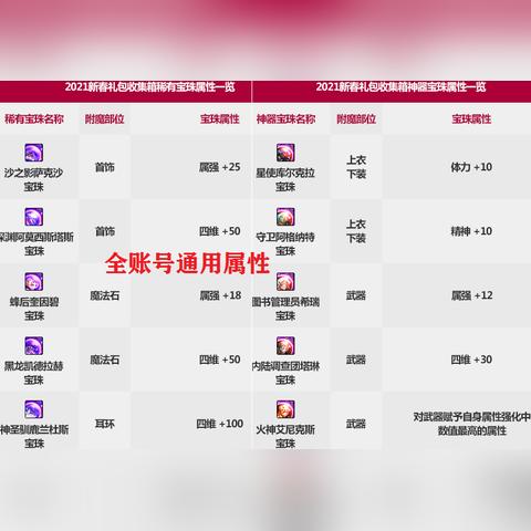 (精灵萌宝贝新手攻略)如何获得精灵萌宝贝宝珠，成为宝珠收集大师！