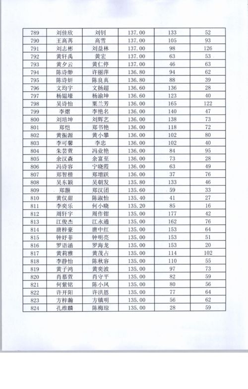 (了凡录吧)202转《了凡录》最新更新公告出炉,精彩内容精彩不容错过! (了凡录吧)202转《了凡录》最新更新公告出炉,精彩内容精彩不容错过!