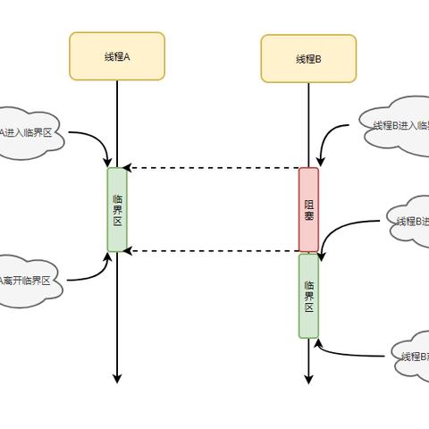 探索安卓版《如果我的世界没有你》游戏：理解机制、规则及最佳攻略策略