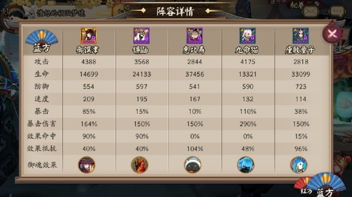 (轮回道御魂适合哪个式神)透视轮回道：探讨哪些式神最适应轮回道战斗，提升游戏胜率