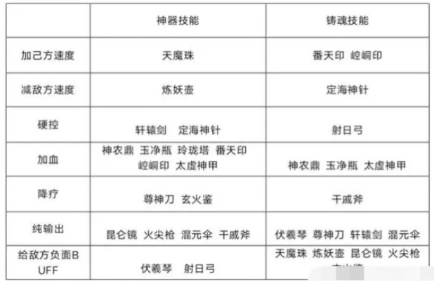 山海经异变神话兽天赋表格：揭秘传说中神霄异兽的特殊能力和来源