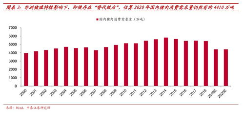 中国养猪大王：执迷致虚，百亿产业缔造者，全球猪肉市场的领军者。
