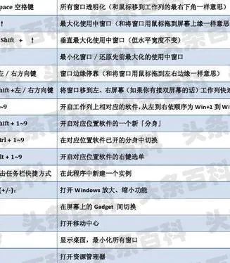 如何快速重启电脑：了解不同类型电脑的重启快捷键使用技巧