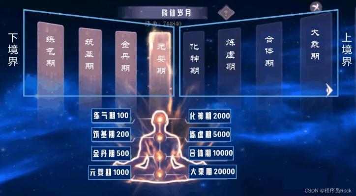 (修真境界等级划分详解)探讨修真境界等级表:你是否渴望突破自我力量的极限?