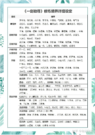 (修真境界等级划分详解)探讨修真境界等级表：你是否渴望突破自我力量的极限?