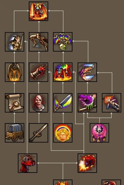 (英雄无敌5东方部落兽族终极技能)英雄无敌5游戏高手进阶指南:如何创造不败东方部落兽族攻略 (英雄无敌5东方部落兽族终极技能)英雄无敌5游戏高手进阶指南:如何创造不败东方部落兽族攻略