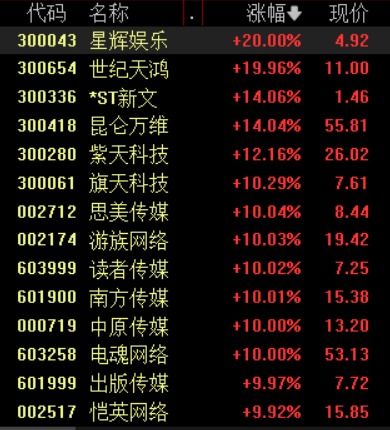 探究东方雷电每日榜中的主要内容：从玩家数量、热门游戏到更新动态一览无余