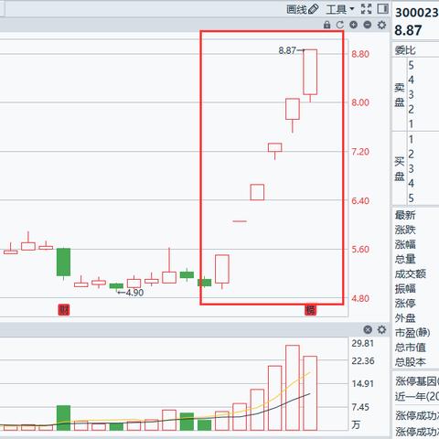 (明日之后账号出售平台有哪些)明日之后 拥有稀有账号?寻找专业交易平台来转让吧 (明日之后账号出售平台有哪些)明日之后 拥有稀有账号?寻找专业交易平台来转让吧