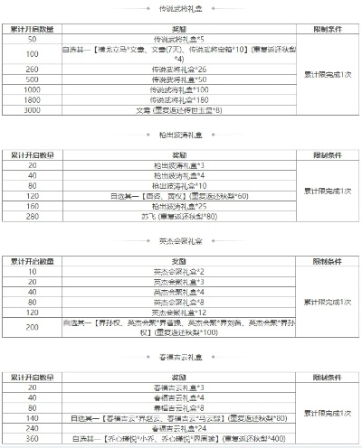 (神谕兑换码)神谕激活码2024活动表:预测神秘未来,解锁神奇力量