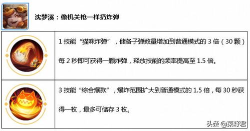 探讨人形觉醒不上线的原因:是技术难题阻碍还是监管政策的制约?