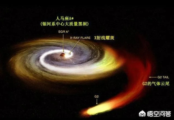 (凤凰系中心黑洞)凤凰座A黑洞和银河系:哪个更庞大?