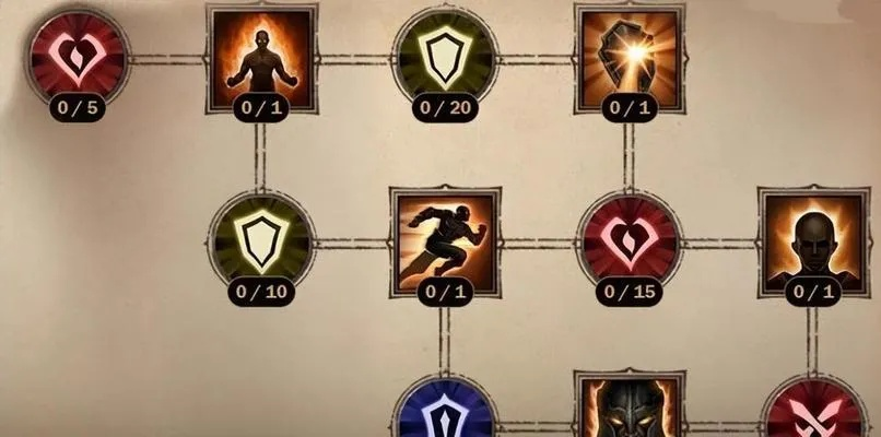 (狩魔猎人的六种法印)狩魔猎人3血咒疑云攻略:揭秘隐藏Boss、技能搭配策略大揭秘!