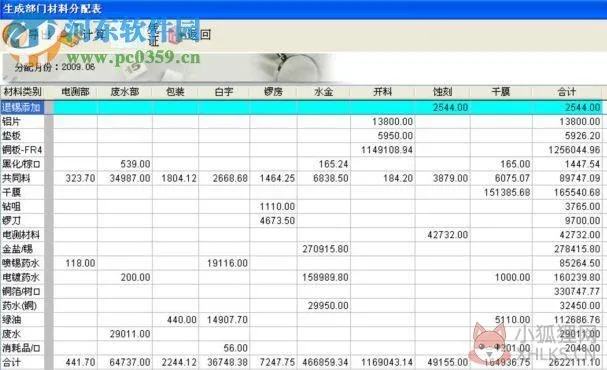 (核算成本的软件)免费版成本核算软件排行榜:哪个性价比最高?