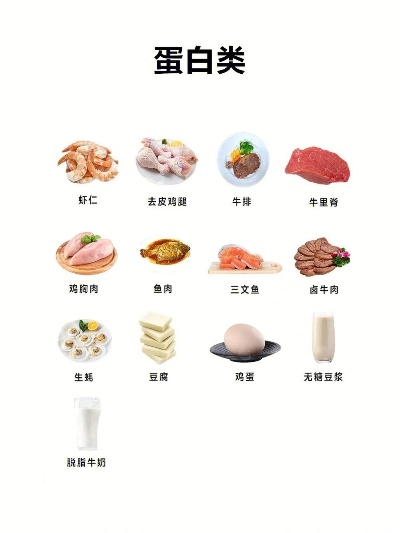 食物归类者美食技能详解:如何识别、搭配与品尝不同类型食材?