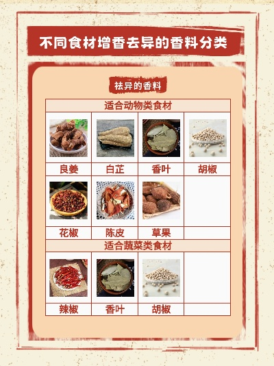 食物归类者美食技能详解：如何识别、搭配与品尝不同类型食材？