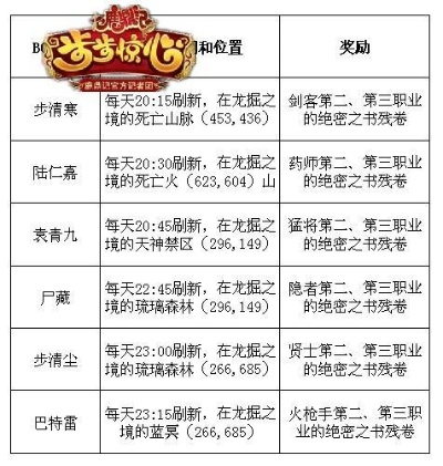 (鹿鼎记修炼技能)鹿鼎记升级技能要求大揭秘:如何快速提升等级并击败强敌? (鹿鼎记修炼技能)鹿鼎记升级技能要求大揭秘:如何快速提升等级并击败强敌?