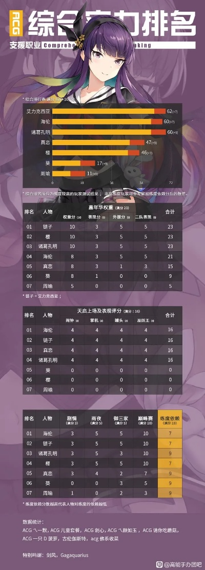 (手办团升星规则)揭秘高能手办团升星表:如何提升你的手办价值与收藏技巧 (手办团升星规则)揭秘高能手办团升星表:如何提升你的手办价值与收藏技巧