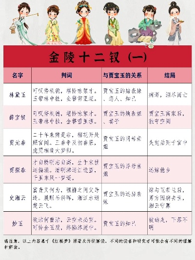 深入挖掘红楼梦十二金钗攻略 6月5日，助你更深入了解这些经典角色的故事