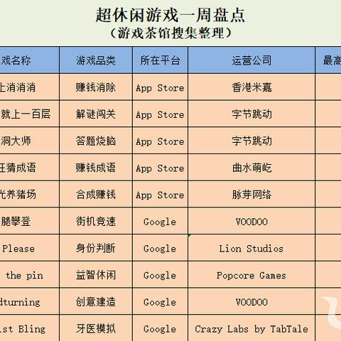 (甜蜜消消乐红包版)甜蜜爱消除红包版赚钱可信度分析:真的可以通过游戏赚钱吗?