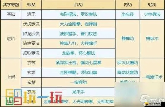 详尽阐述并深度解析:这就是江湖门派武学汇总——流派分析与武学秘籍探寻