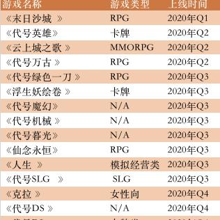 (末日沙城攻略秘籍)如何在末日沙城中寻求突破,玩得更久不断体验新乐趣? (末日沙城攻略秘籍)如何在末日沙城中寻求突破,玩得更久不断体验新乐趣?