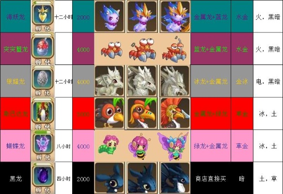 (召唤之龙变)探讨召唤龙之最强技能排名及其影响力 (召唤之龙变)探讨召唤龙之最强技能排名及其影响力