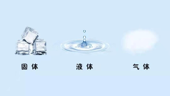 液化的概念是什么?液体在特定条件下转变成气体或固体的物理过程 液化的概念是什么?液体在特定条件下转变成气体或固体的物理过程