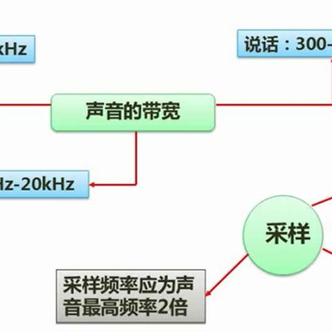 (电脑没有声音和音频了怎么办)电脑没有声音了怎么快速恢复?教你一键恢复电脑音频输出功能