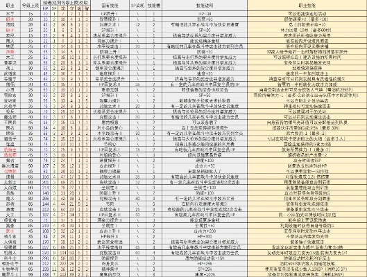 (大航海 探险物语)大航海探险物语职业:探寻未知世界的勇士与冒险家 (大航海 探险物语)大航海探险物语职业:探寻未知世界的勇士与冒险家