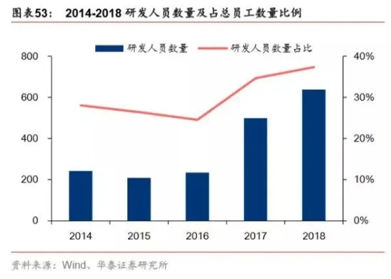深入解析机器人大比拼的精彩瞬间及关键数据图表，带你全面了解技术背后的较量