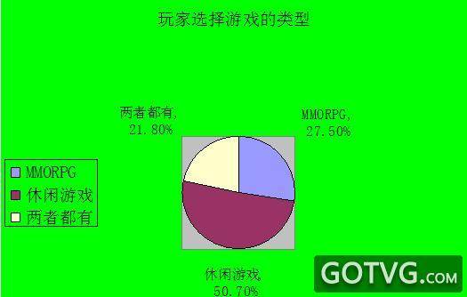 探询原因：棋盘大作战无法进行游戏，可能因为哪些因素导致的？