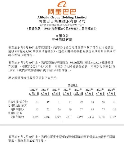 (阿里巴巴评级p12)阿里巴巴再获标普授予A+评级，股价或将受益